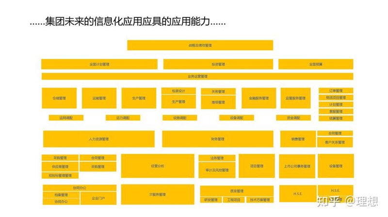 数字化转型助力企业信息化建设