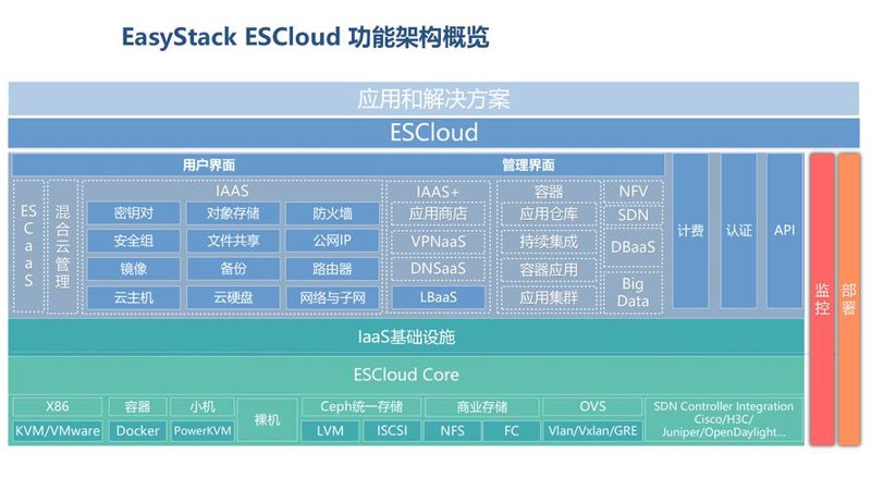 OA办公系统引领企业管理革新